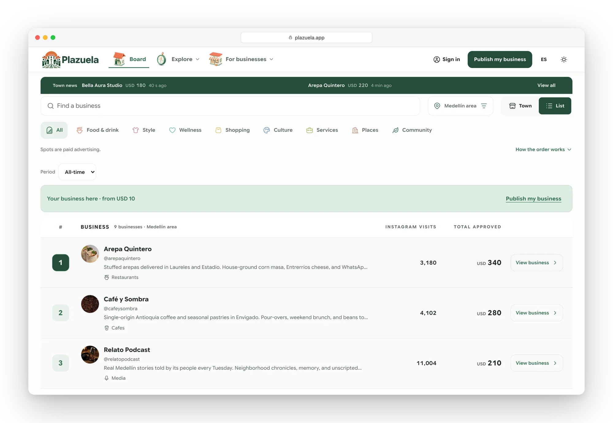 Plazuela ranking as a table, with each business's rank, Instagram visits and total approved in USD