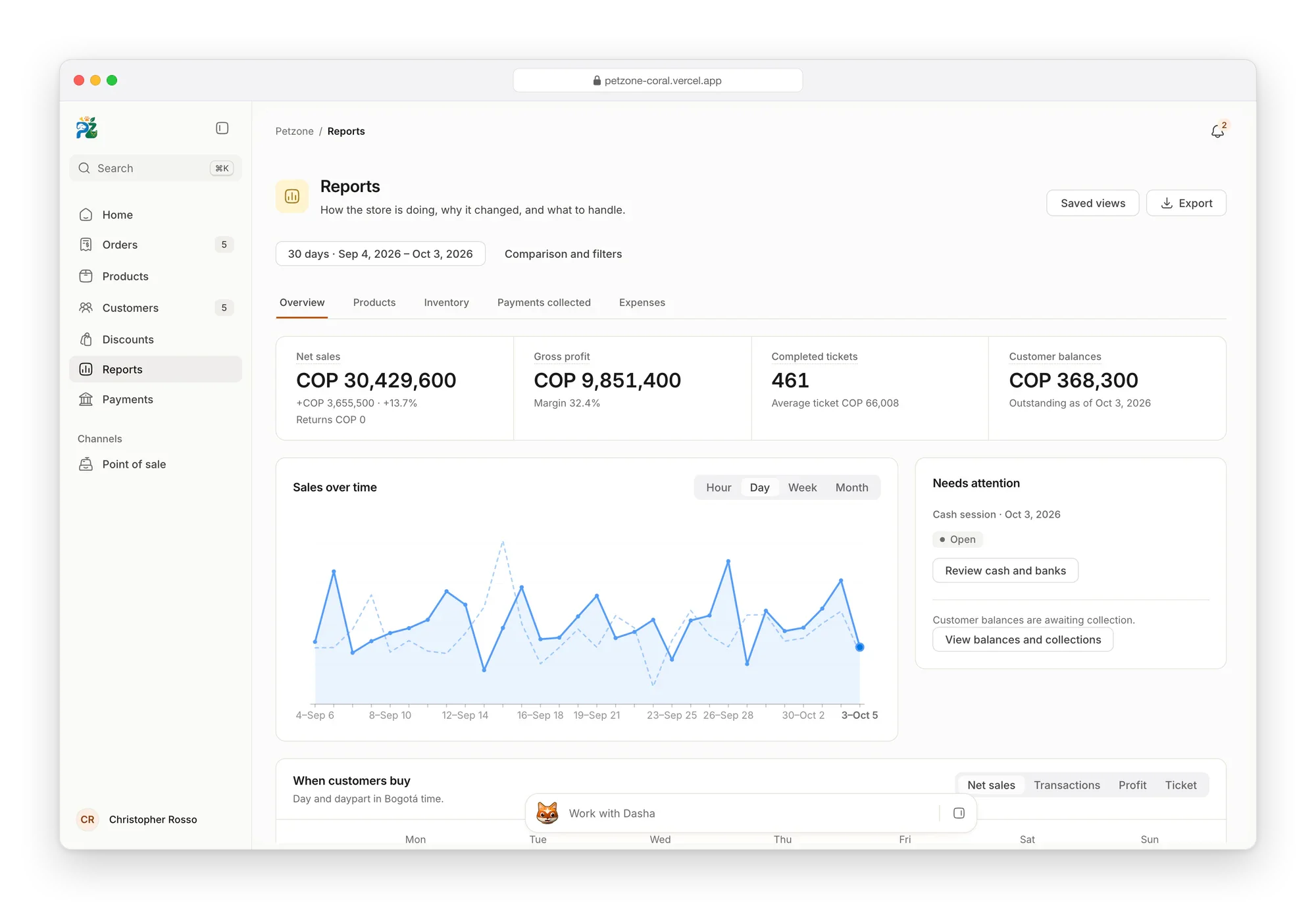 Petzone reports over 30 days: net sales, gross profit, completed tickets and customer balances, sales over time against the period before, and what needs attention